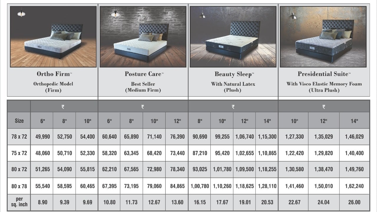 master spring mattress price list 2024